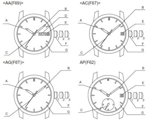Đồng hồ Orient được bán tại benwatchs