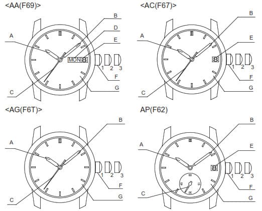 Đồng hồ Orient được bán tại benwatchs